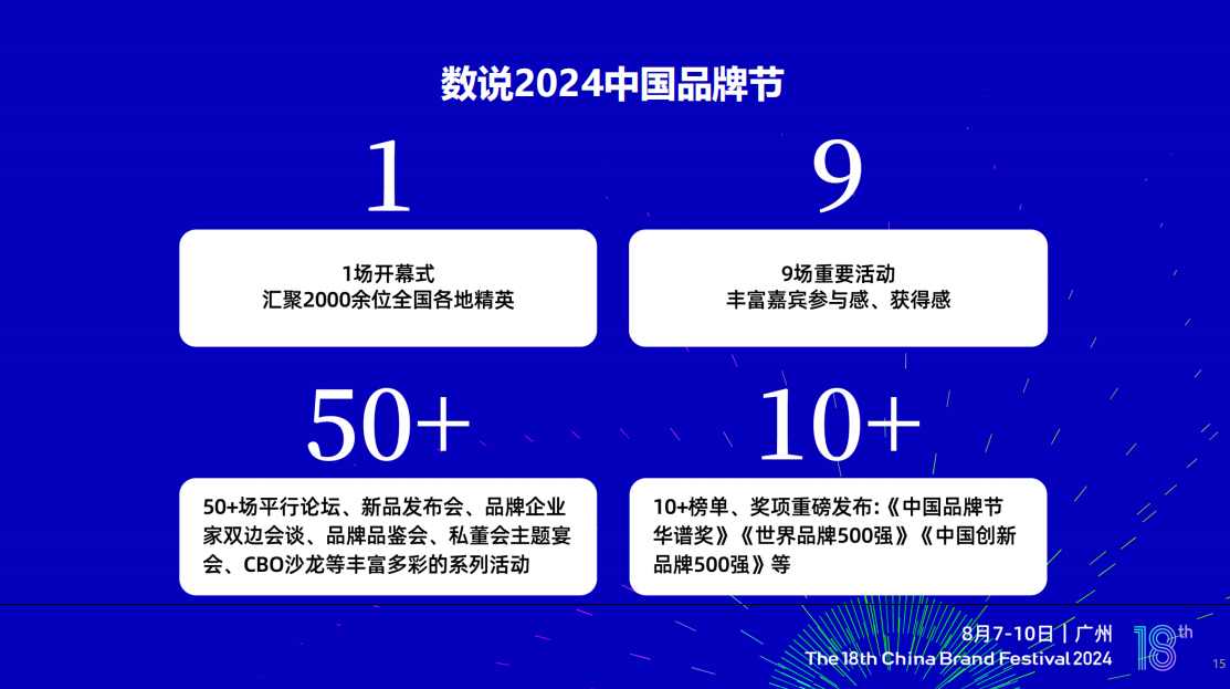 第十八届中国品牌节暨中国连锁节品牌分论坛即将开幕！1