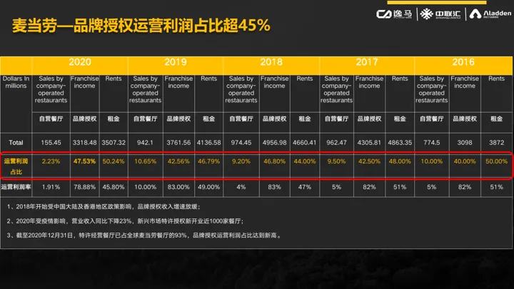 2024下半年，连锁品牌用这个模型开启加速！1