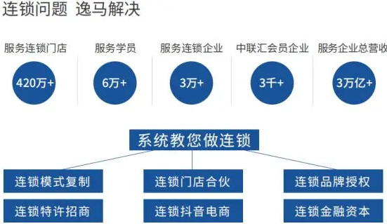 第六届中国连锁节倒计时11天：基业长青要一心一意、唯一与第一