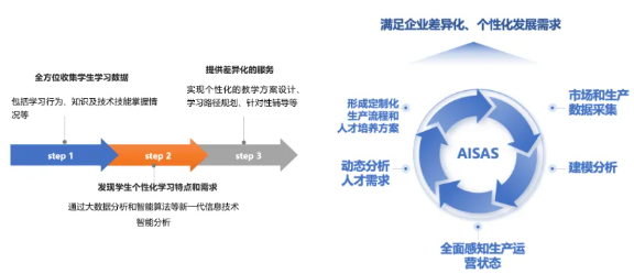 教育部职教中心副主任李静波：多方参与多元供给，推动产教融合创新发展