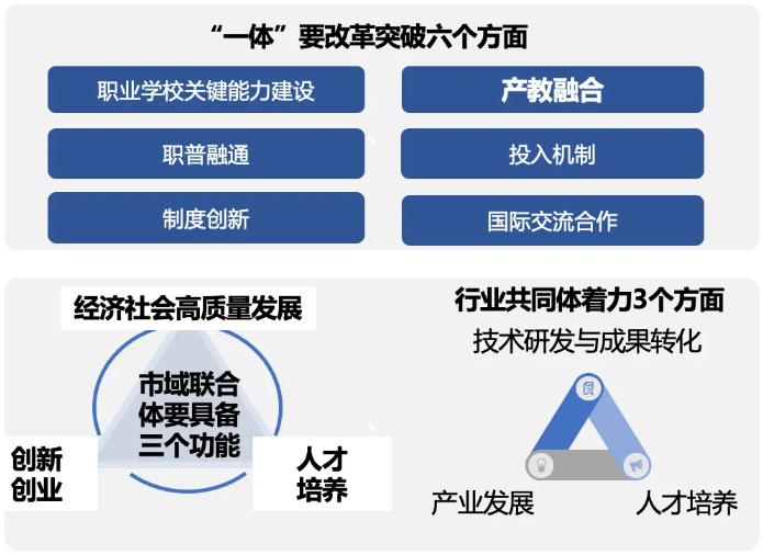 教育部职教中心副主任李静波：多方参与多元供给，推动产教融合创新发展