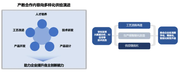 教育部职教中心副主任李静波：多方参与多元供给，推动产教融合创新发展