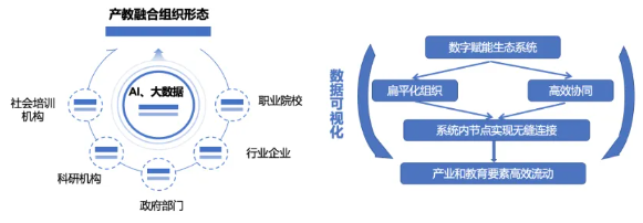 教育部职教中心副主任李静波：多方参与多元供给，推动产教融合创新发展