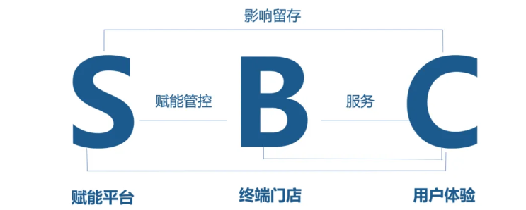 郴州每日鲜携手和记怡情娱乐官网,重塑标准化体系,加速千店连锁版图拓展 郴州每日鲜携手和记怡情娱乐官网,重塑标准化体系,加速千店连锁版图拓展