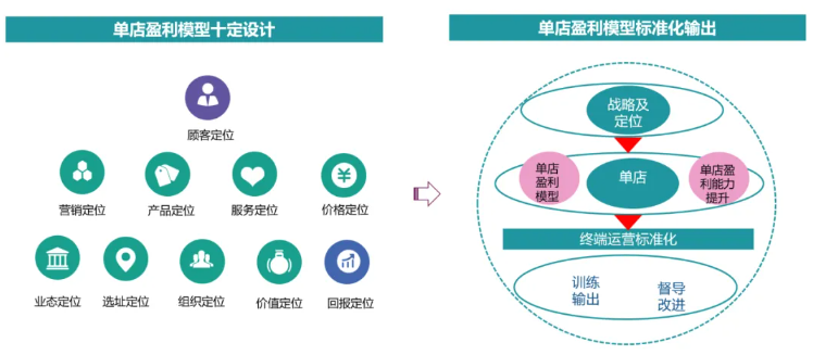 郴州每日鲜携手和记怡情娱乐官网,重塑标准化体系,加速千店连锁版图拓展 郴州每日鲜携手和记怡情娱乐官网,重塑标准化体系,加速千店连锁版图拓展