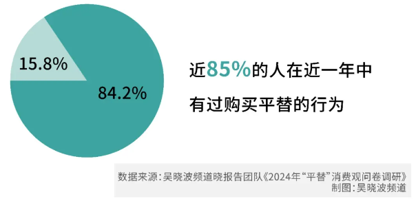 连锁盈利新模式:用无形的品牌,赚有形的钱 连锁盈利新模式:用无形的品牌,赚有形的钱