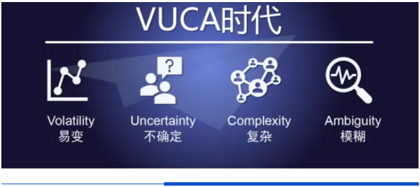 组织创新应对“乌卡”,赢利增长来破局 组织创新应对“乌卡”,赢利增长来破局