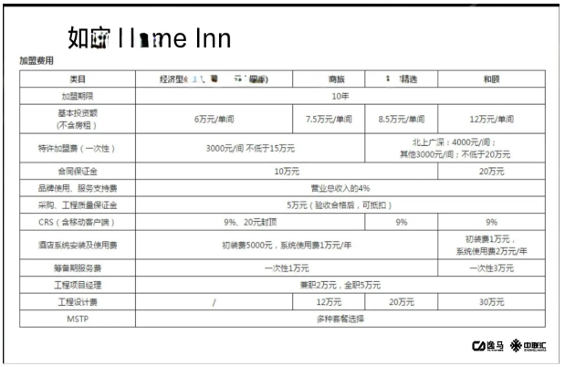 连锁盈利新模式:用无形的品牌,赚有形的钱 连锁盈利新模式:用无形的品牌,赚有形的钱