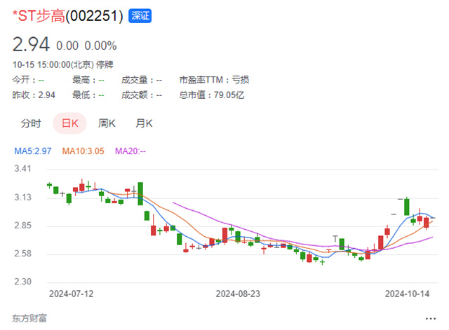 中国民营超市第一股,破产了! 中国民营超市第一股,破产了!