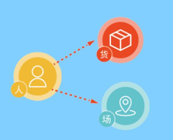 人、货、场新解:零售业转型与创新的三大支柱 人、货、场新解:零售业转型与创新的三大支柱