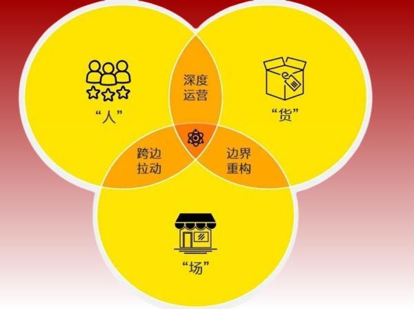 人货场三方面详细分析(深度解析人货场作用与策略) 人货场三方面详细分析(深度解析人货场作用与策略)