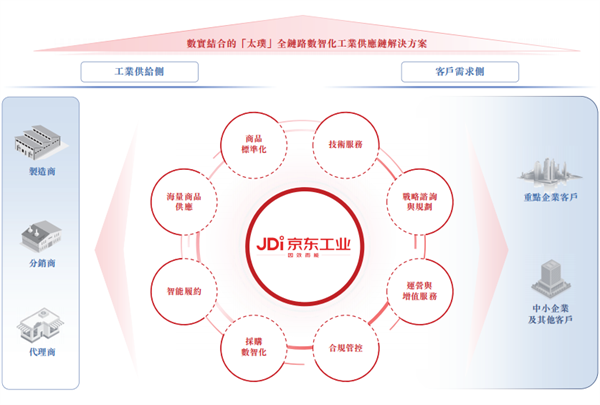 刘强东,即将收获第6家上市公司!他的商业智慧值得每一个人学习 刘强东,即将收获第6家上市公司!他的商业智慧值得每一个人学习