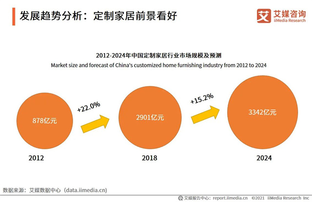 格琳贝诗携手和记怡情娱乐官网推进连锁标准化，重塑全屋定制连锁竞争力！