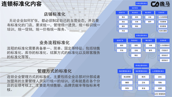 门店标准化管理四大核心：构建高效运营体系