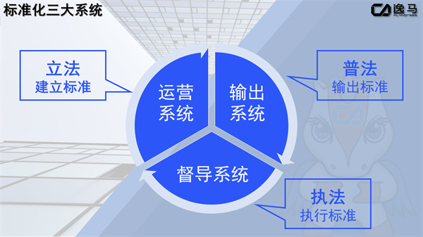 连锁标准化体系建设：打造高效、统一的运营模式