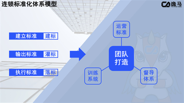 企业为何要实施标准化管理（标准化的优势）
