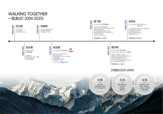 和记怡情娱乐官网战略陪跑全面升级｜提供全球智慧，培育产业领袖 ！