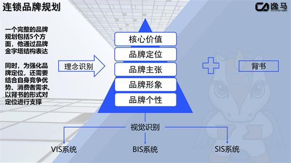品牌连锁经营模式：构建统一与个性并存的商业模式