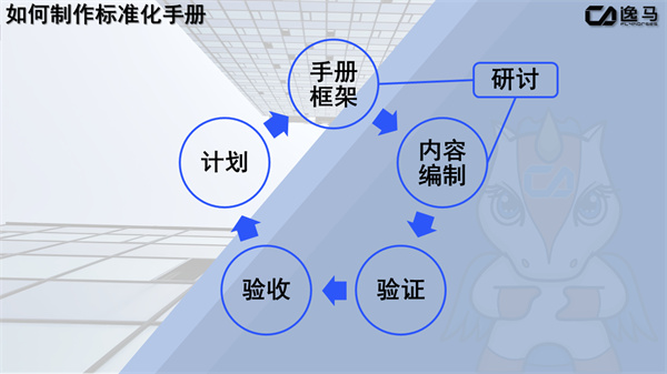 门店标准化管理手册（连锁门店运营管理）