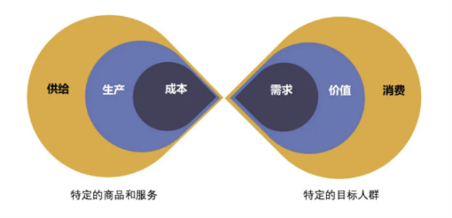 山姆盒马Costco狂飙，东方甄选1688下场，仓储会员店为何被挤爆？