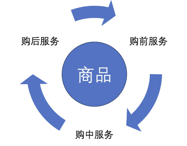 山姆盒马Costco狂飙，东方甄选1688下场，仓储会员店为何被挤爆？
