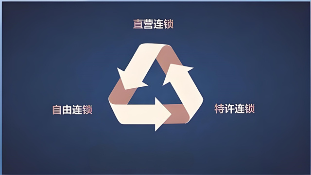 什么是直营连锁模式（定义、特点与优势）