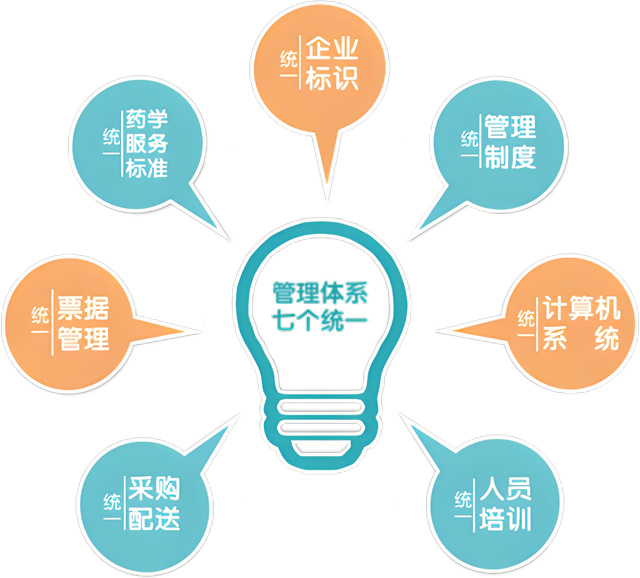 连锁门店“七统一”管理：提升效率与保障质量的双重路径