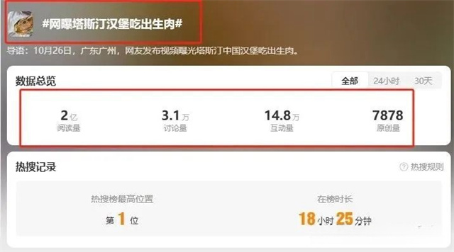 暴雷！开出8000+店的知名餐饮品牌，到底怎么了？