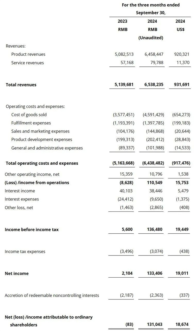 利润增长62倍,前置仓老玩家绝地反击! 利润增长62倍,前置仓老玩家绝地反击!