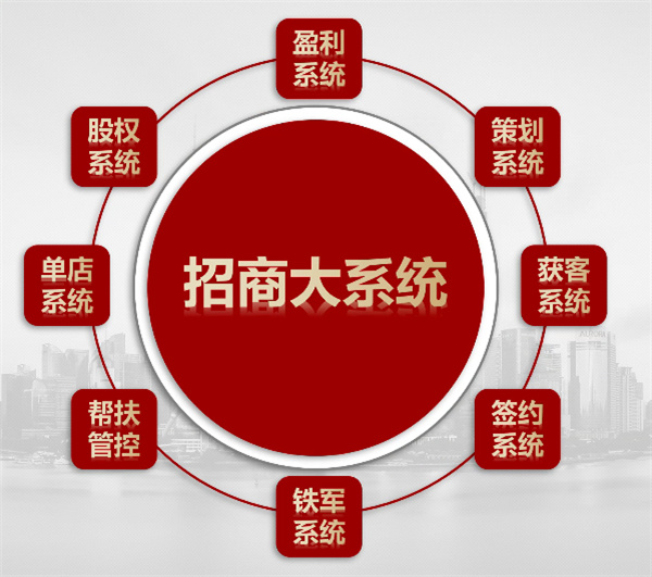 品牌招商工作的思路与工作重点 品牌招商工作的思路与工作重点