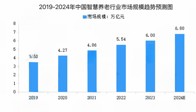 智汇康养 育才兴业  | 和记怡情娱乐官网连锁产业集团赋能智能健康养老人才培育