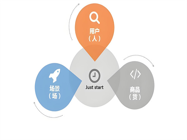 新零售人货场三要素：重塑商业生态的核心驱动力