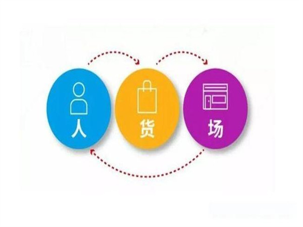 人货场三要素（人货场三方面简单概括）