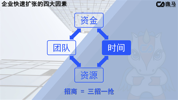 企业快速扩张的四大关键因素（企业快速扩张的原因）