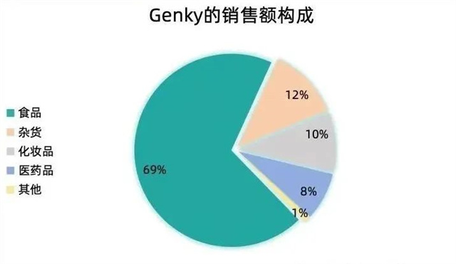 连7-11便利店都“害怕”的对手，来了！