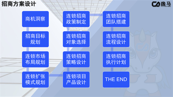 连锁店招商工作的系统展开：策略、执行与优化