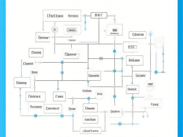 连锁标准化体系建设（连锁标准化手册）