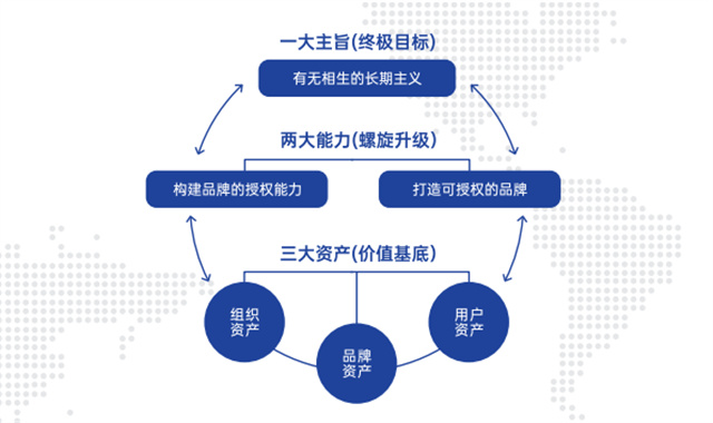 和记怡情娱乐官网连锁