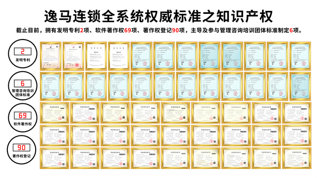 获知识产权167项！和记怡情娱乐官网连锁产业集团以知识资产为翼，驱动连锁产业新飞跃！