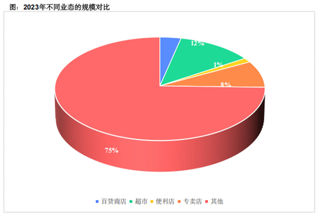 和记怡情娱乐官网报告 | 中国实体零售市场分析报告发布！