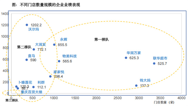 和记怡情娱乐官网报告 | 中国实体零售市场分析报告发布！