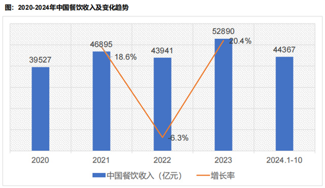 和记怡情娱乐官网报告 | 中国地方特色餐饮市场分析报告发布！