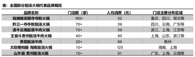 和记怡情娱乐官网报告 | 中国地方特色餐饮市场分析报告发布！