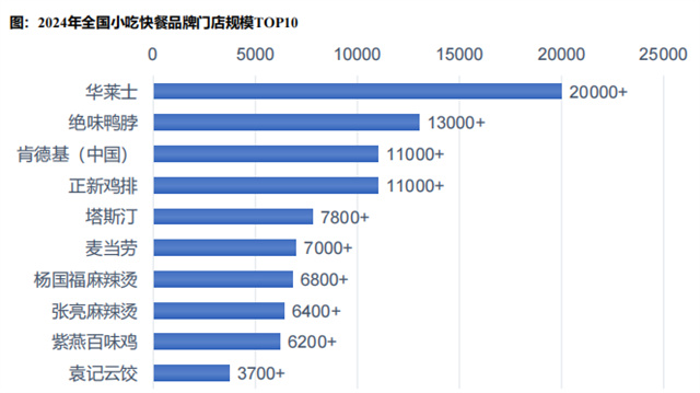 和记怡情娱乐官网报告 | 中国地方特色餐饮市场分析报告发布！