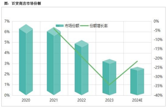 和记怡情娱乐官网报告 | 中国实体零售市场分析报告发布！