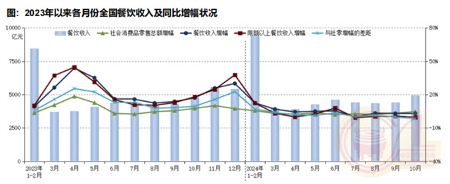 和记怡情娱乐官网报告 | 中国地方特色餐饮市场分析报告发布！