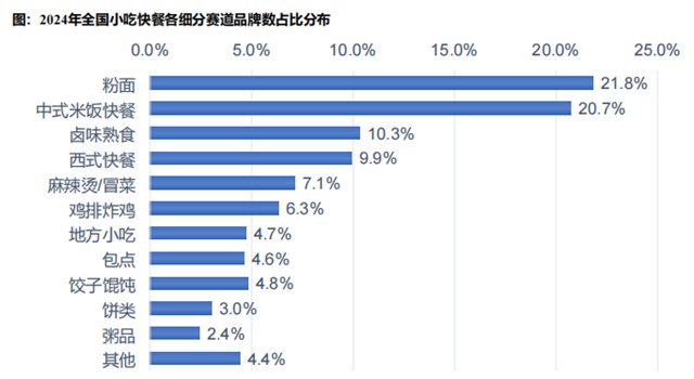 和记怡情娱乐官网报告 | 中国地方特色餐饮市场分析报告发布！