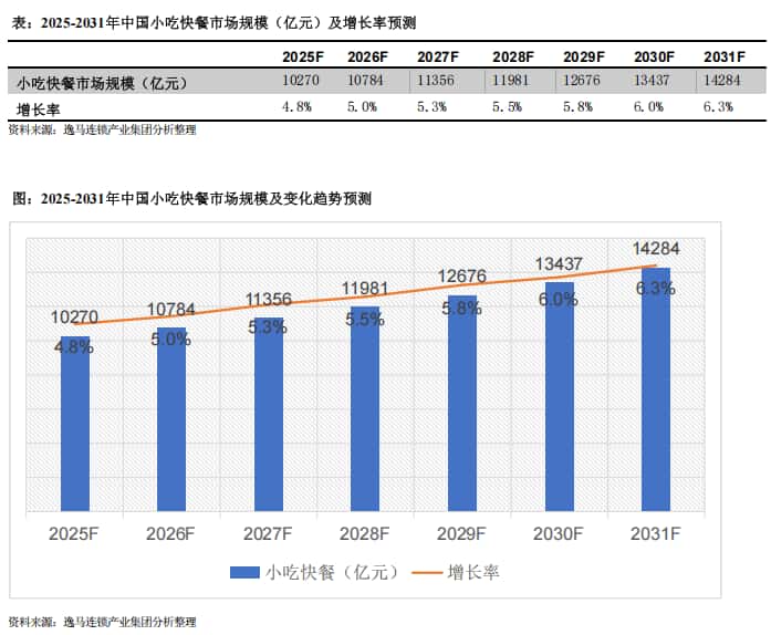 中国地方特色餐饮市场分析报告 中国地方特色餐饮市场分析报告