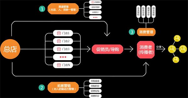 连锁店标准化管理的常见痛点及应对策略（连锁标准化管理）