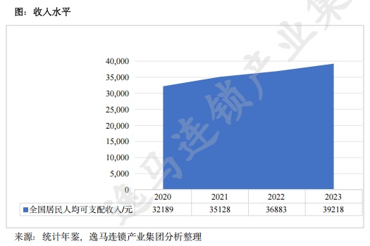 中国实体零售市场分析报告